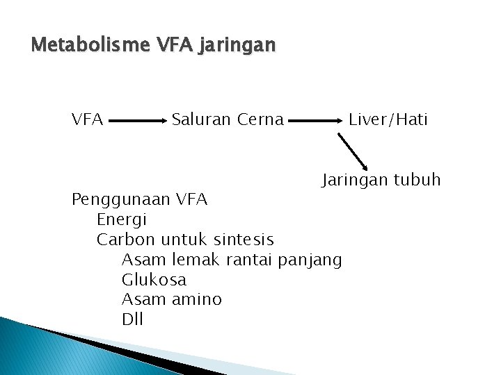 Metabolisme VFA jaringan VFA Saluran Cerna Liver/Hati Jaringan tubuh Penggunaan VFA Energi Carbon untuk