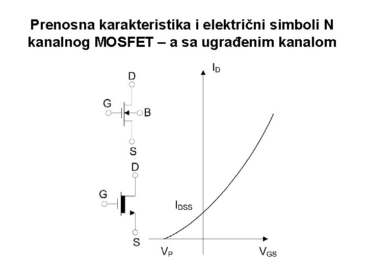 Prenosna karakteristika i električni simboli N kanalnog MOSFET – a sa ugrađenim kanalom 