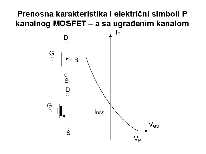 Prenosna karakteristika i električni simboli P kanalnog MOSFET – a sa ugrađenim kanalom 