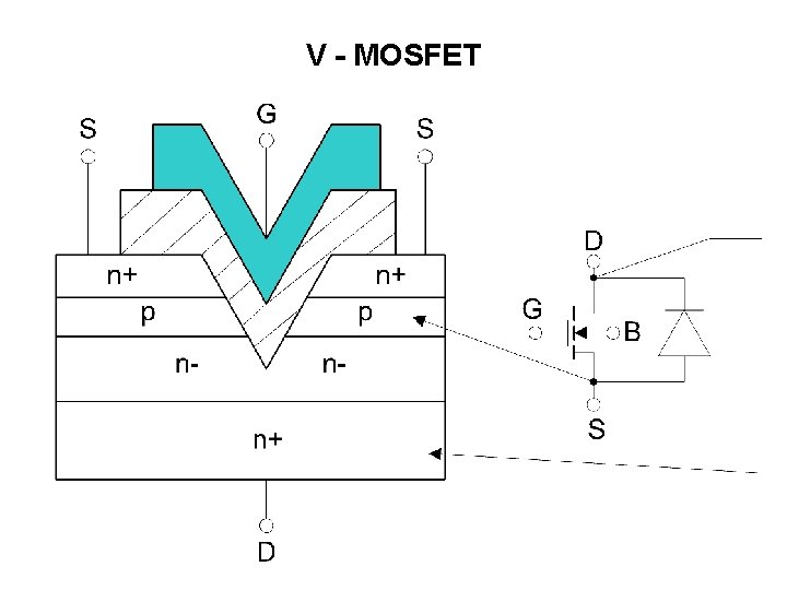 V - MOSFET 