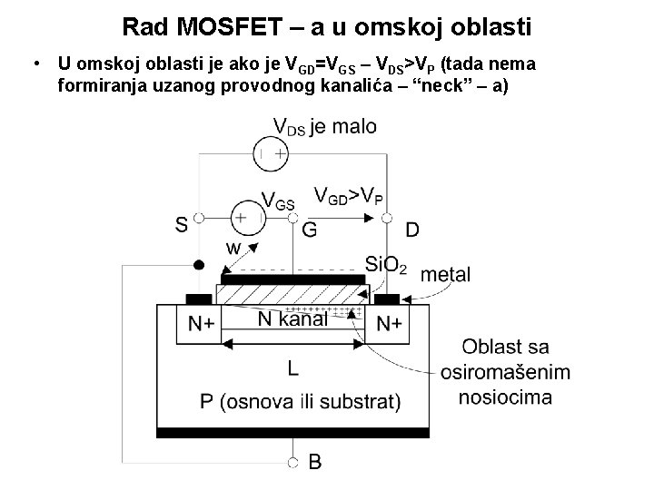 Rad MOSFET – a u omskoj oblasti • U omskoj oblasti je ako je