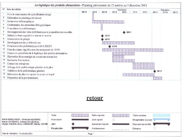 retour La logistique des produits alimentaires : année 2003 -2004 