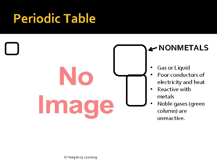 Periodic Table NONMETALS • Gas or Liquid • Poor conductors of electricity and heat