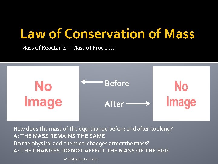 Law of Conservation of Mass of Reactants = Mass of Products Before After How