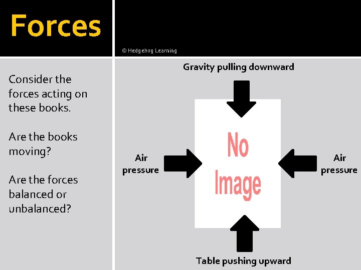 Forces © Hedgehog Learning Gravity pulling downward Consider the forces acting on these books.