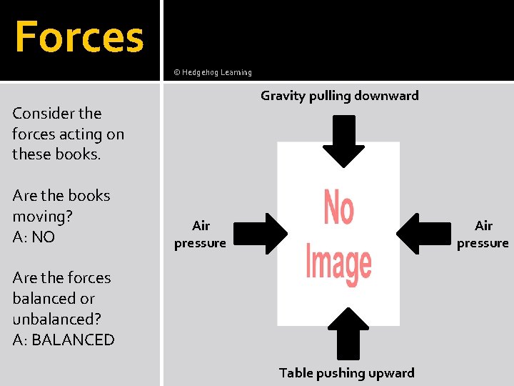 Forces © Hedgehog Learning Gravity pulling downward Consider the forces acting on these books.