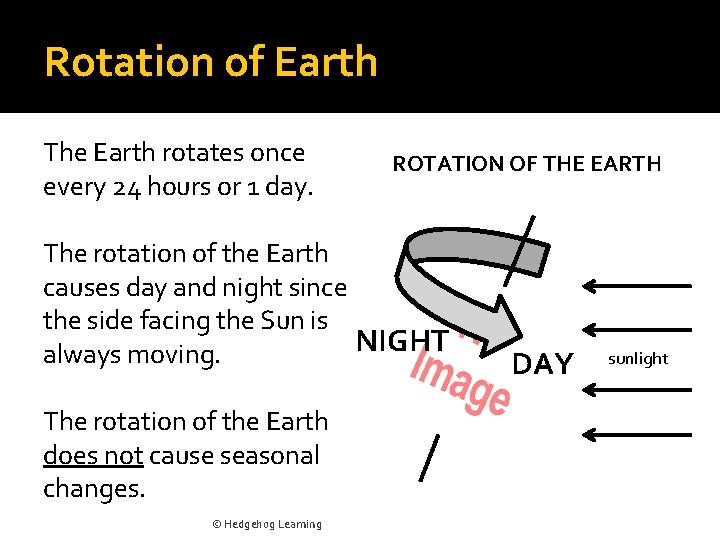 Rotation of Earth The Earth rotates once every 24 hours or 1 day. ROTATION