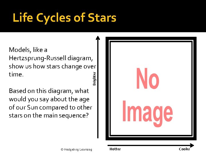 Life Cycles of Stars Brighter Models, like a Hertzsprung‐Russell diagram, show us how stars