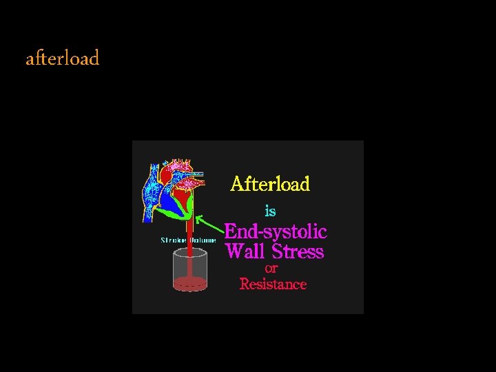 afterload 