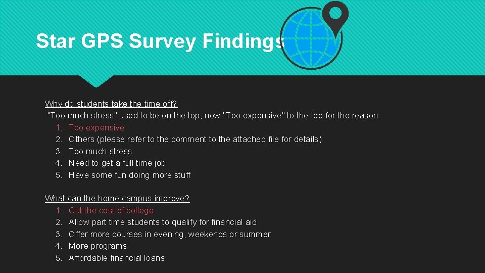 Star GPS Survey Findings Why do students take the time off? "Too much stress"