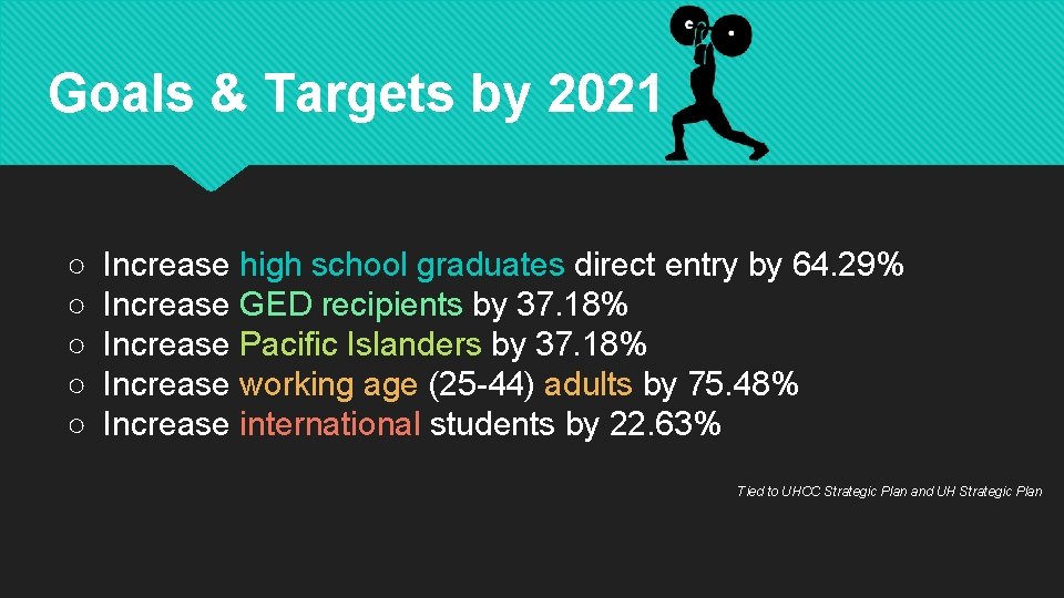 Goals & Targets by 2021 ○ ○ ○ Increase high school graduates direct entry