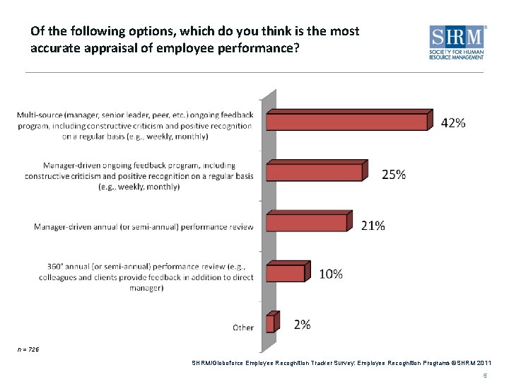  Of the following options, which do you think is the most accurate appraisal