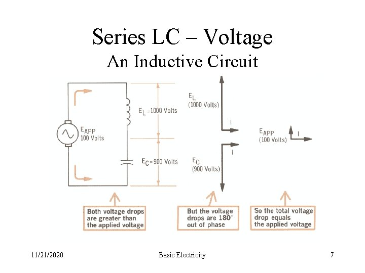 Series LC – Voltage An Inductive Circuit 11/21/2020 Basic Electricity 7 