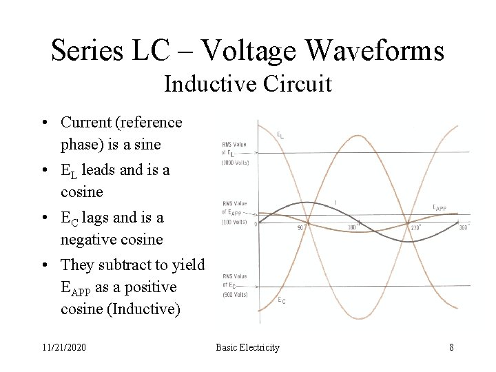 Series LC – Voltage Waveforms Inductive Circuit • Current (reference phase) is a sine