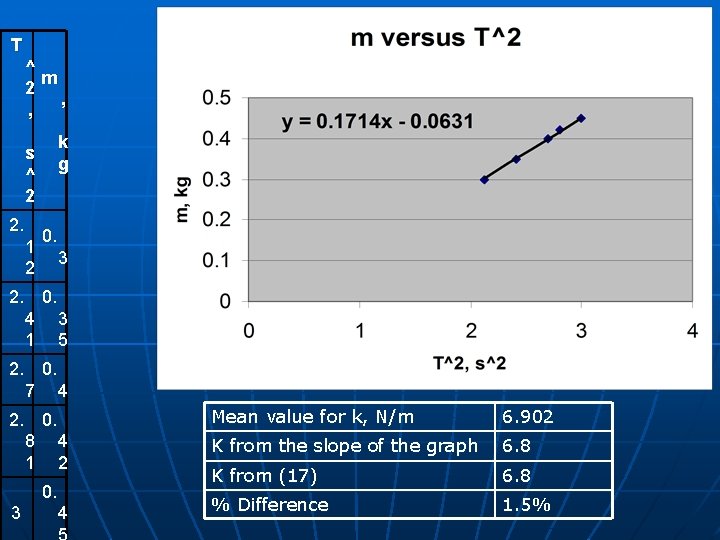 T ^ m 2 , , s ^ 2 2. 1 2 k g