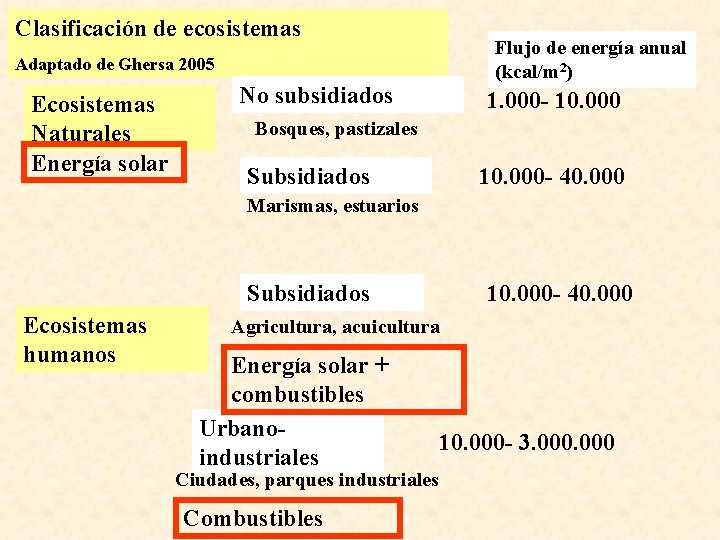 Clasificación de ecosistemas Flujo de energía anual (kcal/m 2) Adaptado de Ghersa 2005 Ecosistemas