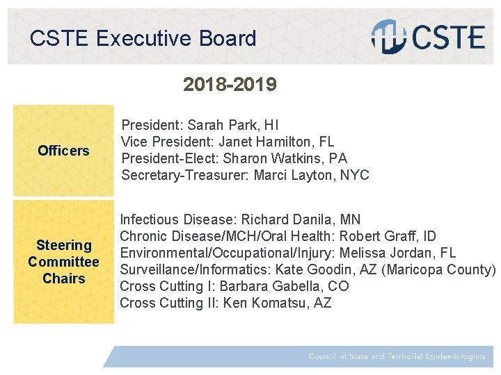 CSTE Executive Board 2018 -2019 Officers Steering Committee Chairs President: Sarah Park, HI Vice