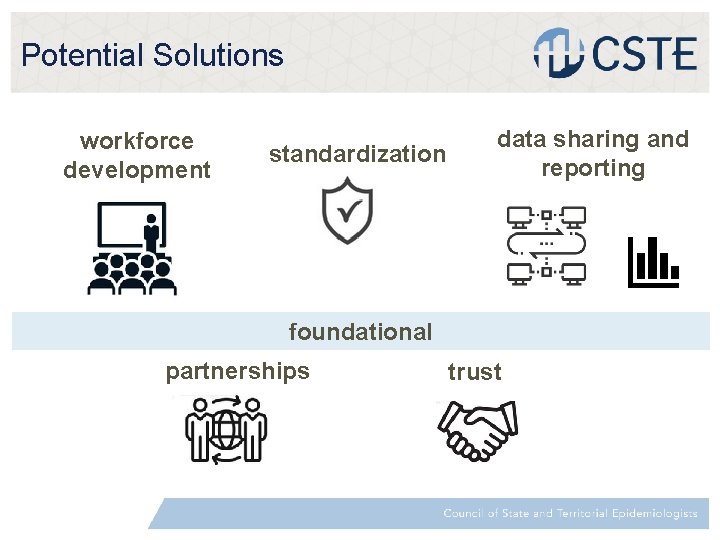 Potential Solutions workforce development standardization data sharing and reporting foundational partnerships trust 