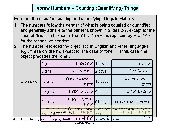 Hebrew Numbers – Counting (Quantifying) Things Here are the rules for counting and quantifying
