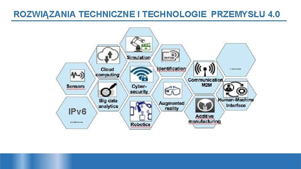 ROZWIĄZANIA TECHNICZNE I TECHNOLOGIE PRZEMYSŁU 4. 0 IPv 6 