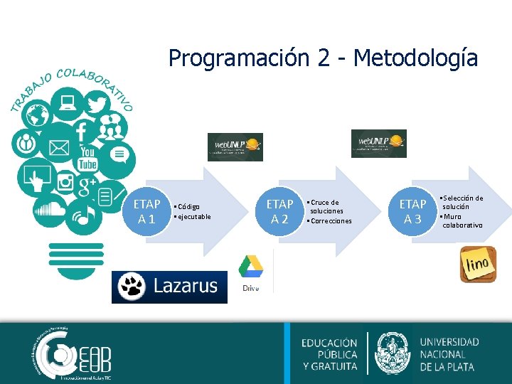 Programación 2 - Metodología ETAP A 1 • Código • ejecutable ETAP A 2