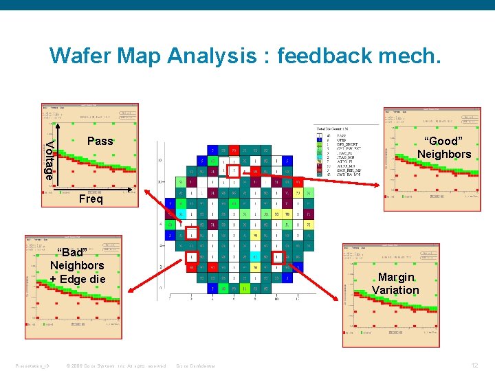 Wafer Map Analysis : feedback mech. Voltage Pass “Good” Neighbors Freq “Bad” Neighbors +