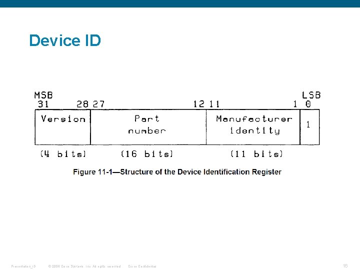 Device ID Presentation_ID © 2006 Cisco Systems, Inc. All rights reserved. Cisco Confidential 16