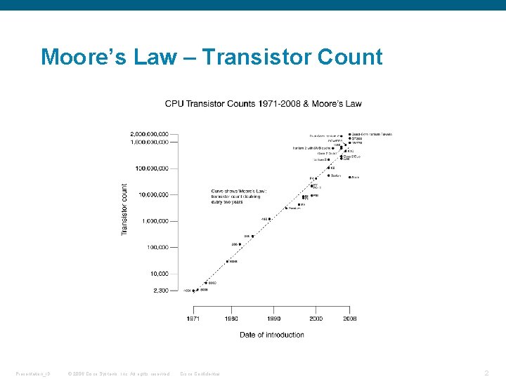 Moore’s Law – Transistor Count Presentation_ID © 2006 Cisco Systems, Inc. All rights reserved.