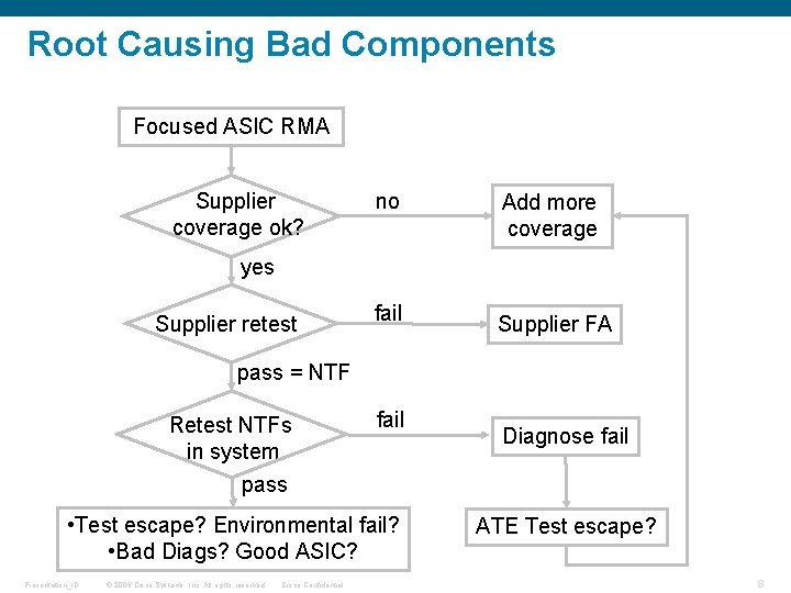 Root Causing Bad Components Focused ASIC RMA Supplier coverage ok? no Add more coverage