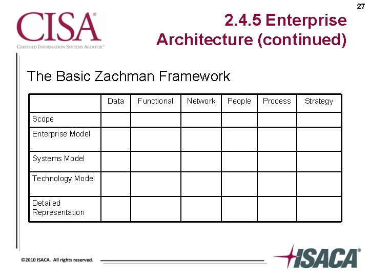 27 2. 4. 5 Enterprise Architecture (continued) The Basic Zachman Framework Data Scope Enterprise