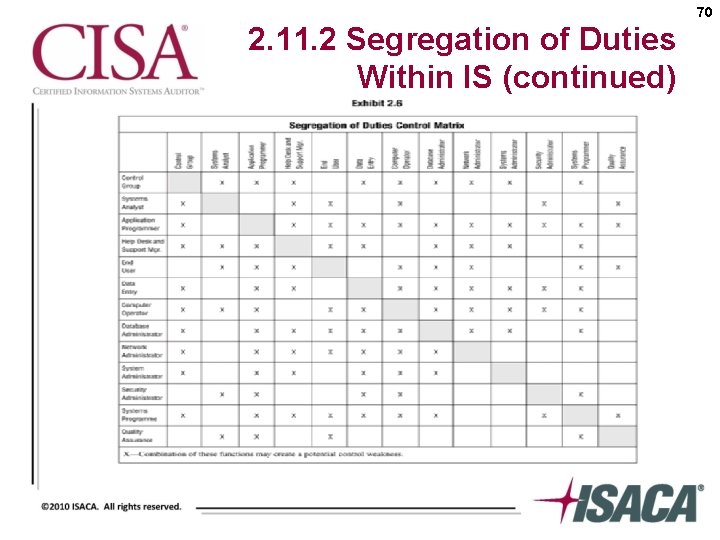 70 2. 11. 2 Segregation of Duties Within IS (continued) 