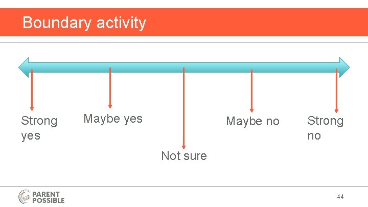 Boundary activity Strong yes Maybe no Strong no Not sure 44 