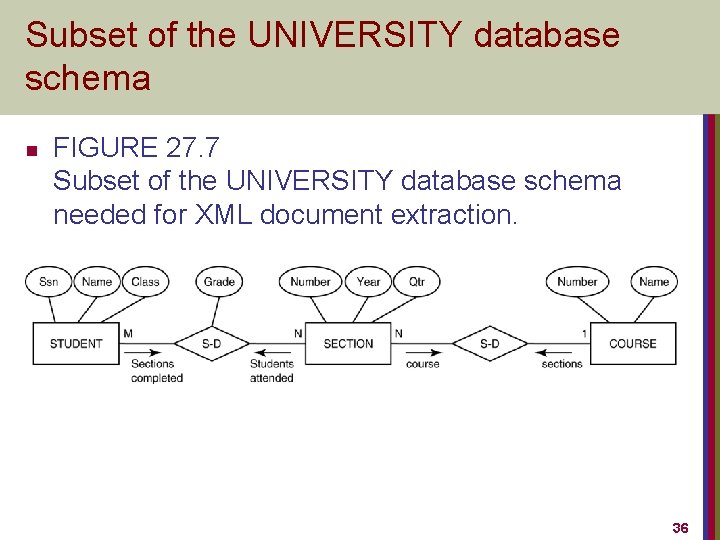 Subset of the UNIVERSITY database schema n FIGURE 27. 7 Subset of the UNIVERSITY