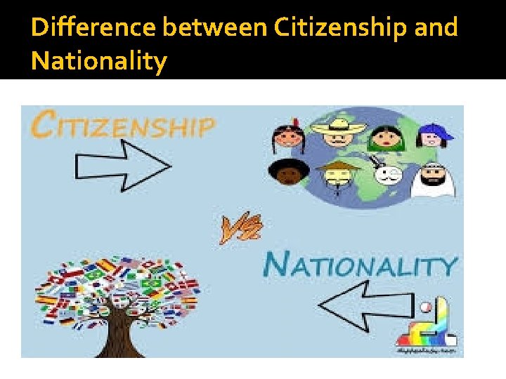 Difference between Citizenship and Nationality 