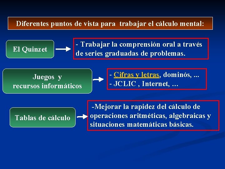Diferentes puntos de vista para trabajar el cálculo mental: El Quinzet - Trabajar la Diferentes puntos de vista para trabajar el cálculo mental: El Quinzet - Trabajar la