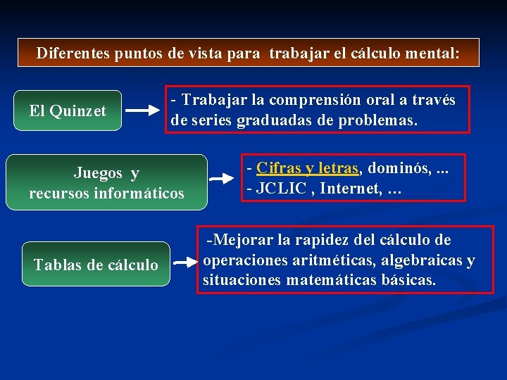 Diferentes puntos de vista para trabajar el cálculo mental: El Quinzet - Trabajar la