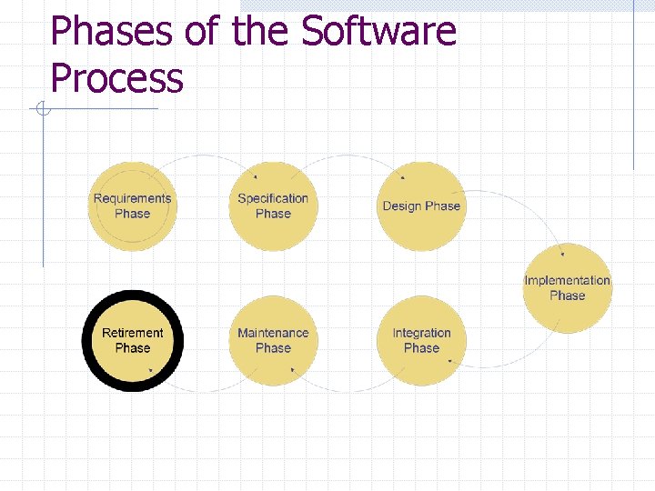 Phases of the Software Process Phases of the Software Process