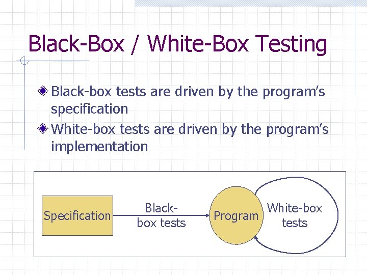 Black-Box / White-Box Testing Black-box tests are driven by the program’s specification White-box tests Black-Box / White-Box Testing Black-box tests are driven by the program’s specification White-box tests
