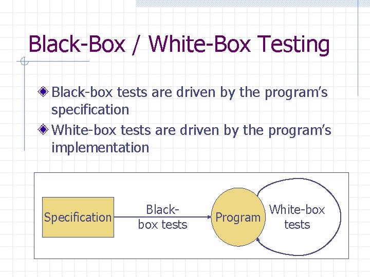 Black-Box / White-Box Testing Black-box tests are driven by the program’s specification White-box tests