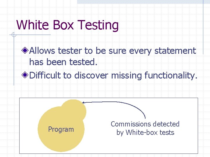 White Box Testing Allows tester to be sure every statement has been tested. Difficult White Box Testing Allows tester to be sure every statement has been tested. Difficult