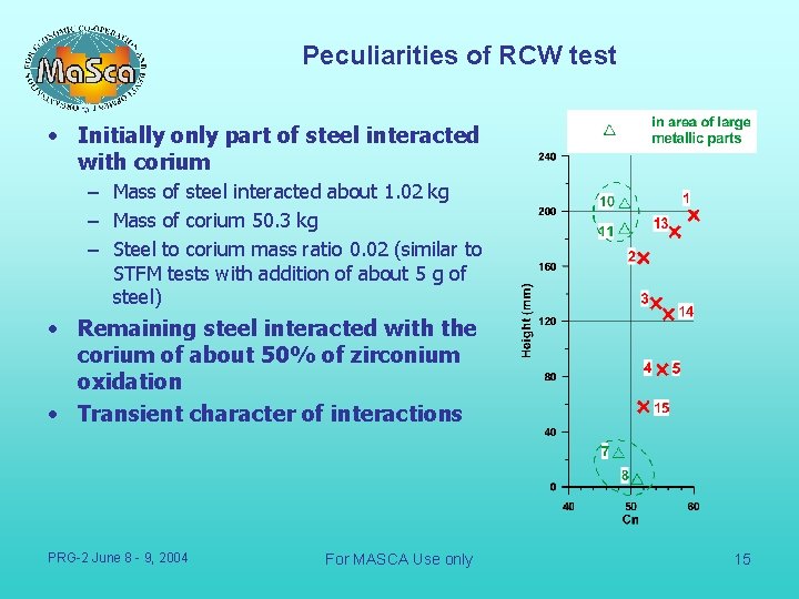 Peculiarities of RCW test • Initially only part of steel interacted with corium –