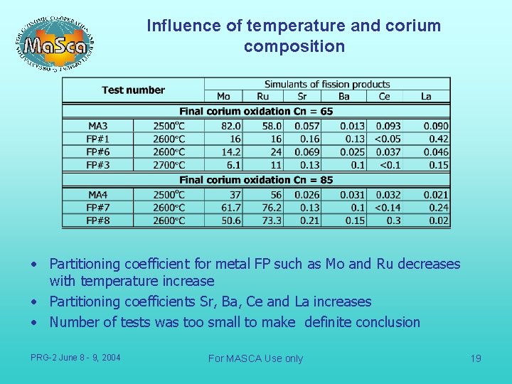 Influence of temperature and corium composition • Partitioning coefficient for metal FP such as