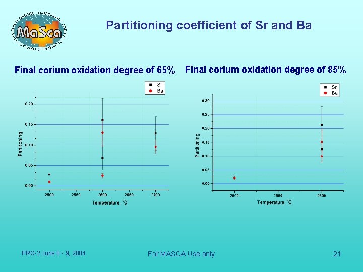 Partitioning coefficient of Sr and Ba Final corium oxidation degree of 65% PRG-2 June