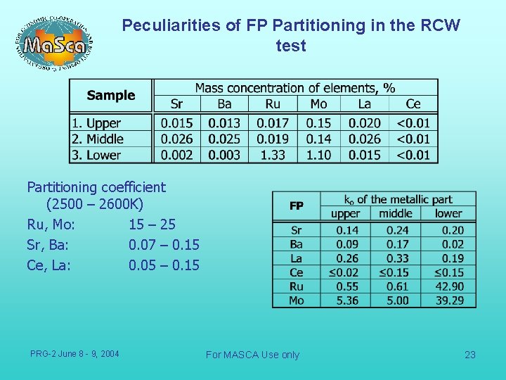 Peculiarities of FP Partitioning in the RCW test Partitioning coefficient (2500 – 2600 K)