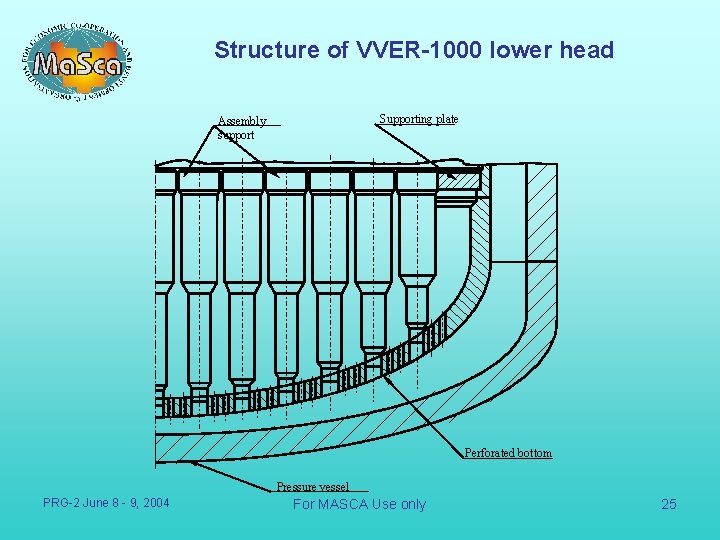 Structure of VVER-1000 lower head Supporting plate Assembly support Perforated bottom Pressure vessel PRG-2