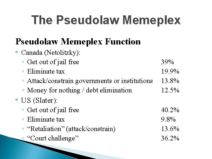 The Pseudolaw Memeplex Function Canada (Netolitzky): ◦ Get out of jail free ◦ Eliminate