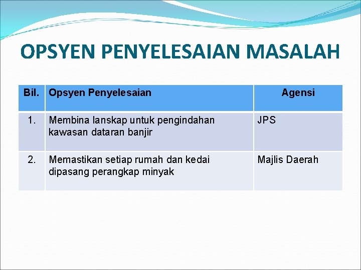 OPSYEN PENYELESAIAN MASALAH Bil. Opsyen Penyelesaian Agensi 1. Membina lanskap untuk pengindahan kawasan dataran