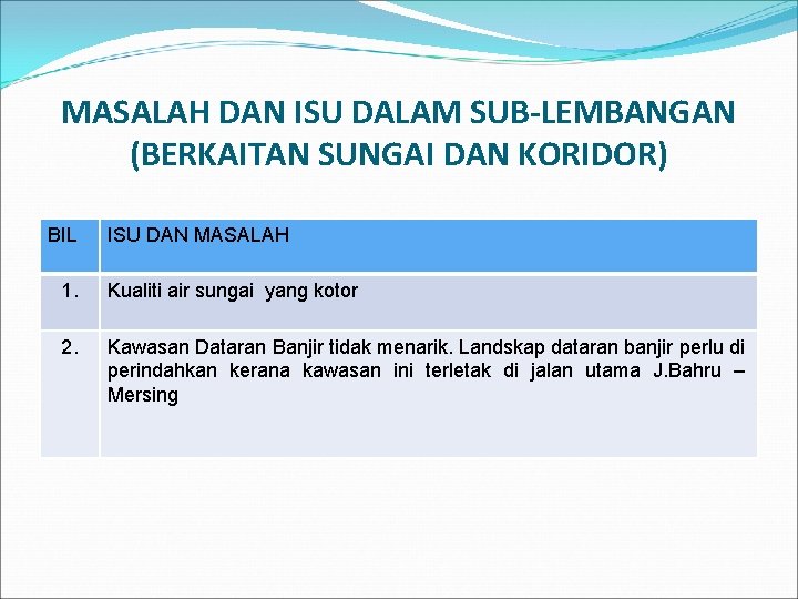 MASALAH DAN ISU DALAM SUB-LEMBANGAN (BERKAITAN SUNGAI DAN KORIDOR) BIL ISU DAN MASALAH 1.