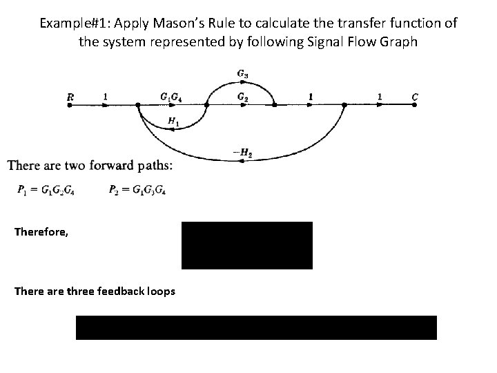 Example#1: Apply Mason’s Rule to calculate the transfer function of the system represented by