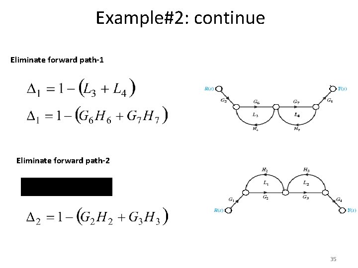 Example#2: continue Eliminate forward path-1 Eliminate forward path-2 35 